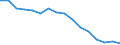 Unit of measure: Thousand persons / Sex: Total / Age class: From 15 to 24 years / Statistical classification of economic activities in the European Community (NACE Rev. 1.1): Agriculture, hunting and forestry / Geopolitical entity (reporting): Greece