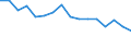 Unit of measure: Thousand persons / Sex: Total / Age class: From 15 to 24 years / Statistical classification of economic activities in the European Community (NACE Rev. 1.1): Agriculture, hunting and forestry / Geopolitical entity (reporting): Spain