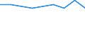 Unit of measure: Thousand persons / Sex: Total / Age class: From 15 to 24 years / Statistical classification of economic activities in the European Community (NACE Rev. 1.1): Agriculture, hunting and forestry / Geopolitical entity (reporting): Cyprus