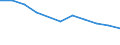 Unit of measure: Thousand persons / Sex: Total / Age class: From 15 to 24 years / Statistical classification of economic activities in the European Community (NACE Rev. 1.1): Agriculture, hunting and forestry / Geopolitical entity (reporting): Latvia