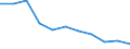 Unit of measure: Thousand persons / Sex: Total / Age class: From 15 to 24 years / Statistical classification of economic activities in the European Community (NACE Rev. 1.1): Agriculture, hunting and forestry / Geopolitical entity (reporting): Lithuania