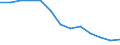 Unit of measure: Thousand persons / Sex: Total / Age class: From 15 to 24 years / Statistical classification of economic activities in the European Community (NACE Rev. 1.1): Agriculture, hunting and forestry / Geopolitical entity (reporting): Hungary