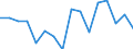 Unit of measure: Thousand persons / Sex: Total / Age class: From 15 to 24 years / Statistical classification of economic activities in the European Community (NACE Rev. 1.1): Agriculture, hunting and forestry / Geopolitical entity (reporting): Netherlands