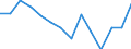Unit of measure: Thousand persons / Sex: Total / Age class: From 15 to 24 years / Statistical classification of economic activities in the European Community (NACE Rev. 1.1): Agriculture, hunting and forestry / Geopolitical entity (reporting): Austria