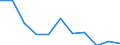 Unit of measure: Thousand persons / Sex: Total / Age class: From 15 to 24 years / Statistical classification of economic activities in the European Community (NACE Rev. 1.1): Agriculture, hunting and forestry / Geopolitical entity (reporting): Slovakia