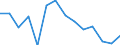 Unit of measure: Thousand persons / Sex: Total / Age class: From 15 to 24 years / Statistical classification of economic activities in the European Community (NACE Rev. 1.1): Agriculture, hunting and forestry / Geopolitical entity (reporting): Finland