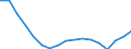 Thousand persons / Total / From 15 to 24 years / Total - all NACE activities / Germany (until 1990 former territory of the FRG)