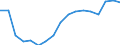 Thousand persons / Total / From 15 to 24 years / Total - all NACE activities / Spain