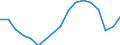 Thousand persons / Total / From 15 to 24 years / Total - all NACE activities / Netherlands