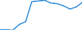 Thousand persons / Total / From 15 to 24 years / Total - all NACE activities / Finland