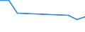 Thousand persons / Total / From 15 to 24 years / Agriculture; fishing / Estonia