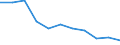 Thousand persons / Total / From 15 to 24 years / Agriculture; fishing / Lithuania