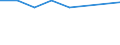 Thousand persons / Total / From 15 to 24 years / Agriculture; fishing / Luxembourg