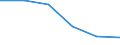 Unit of measure: Thousand persons / Sex: Total / Age class: From 15 to 24 years / Statistical classification of economic activities in the European Community (NACE Rev. 1.1): Agriculture, hunting and related service activities / Geopolitical entity (reporting): Euro area – 21 countries (from 2026)