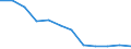 Unit of measure: Thousand persons / Sex: Total / Age class: From 15 to 24 years / Statistical classification of economic activities in the European Community (NACE Rev. 1.1): Agriculture, hunting and related service activities / Geopolitical entity (reporting): Czechia