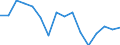 Unit of measure: Thousand persons / Sex: Total / Age class: From 15 to 24 years / Statistical classification of economic activities in the European Community (NACE Rev. 1.1): Agriculture, hunting and related service activities / Geopolitical entity (reporting): Denmark