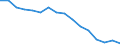 Unit of measure: Thousand persons / Sex: Total / Age class: From 15 to 24 years / Statistical classification of economic activities in the European Community (NACE Rev. 1.1): Agriculture, hunting and related service activities / Geopolitical entity (reporting): Greece