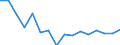 Unit of measure: Thousand persons / Sex: Total / Age class: From 15 to 24 years / Statistical classification of economic activities in the European Community (NACE Rev. 1.1): Agriculture, hunting and related service activities / Geopolitical entity (reporting): France