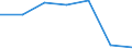 Unit of measure: Thousand persons / Sex: Total / Age class: From 15 to 24 years / Statistical classification of economic activities in the European Community (NACE Rev. 1.1): Agriculture, hunting and related service activities / Geopolitical entity (reporting): Croatia