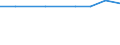 Unit of measure: Thousand persons / Sex: Total / Age class: From 15 to 24 years / Statistical classification of economic activities in the European Community (NACE Rev. 1.1): Agriculture, hunting and related service activities / Geopolitical entity (reporting): Cyprus