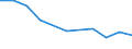 Unit of measure: Thousand persons / Sex: Total / Age class: From 15 to 24 years / Statistical classification of economic activities in the European Community (NACE Rev. 1.1): Agriculture, hunting and related service activities / Geopolitical entity (reporting): Latvia
