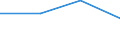 Unit of measure: Thousand persons / Sex: Total / Age class: From 15 to 24 years / Statistical classification of economic activities in the European Community (NACE Rev. 1.1): Agriculture, hunting and related service activities / Geopolitical entity (reporting): Poland