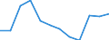 Unit of measure: Thousand persons / Sex: Total / Age class: From 15 to 24 years / Statistical classification of economic activities in the European Community (NACE Rev. 1.1): Agriculture, hunting and related service activities / Geopolitical entity (reporting): Slovenia