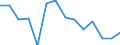 Unit of measure: Thousand persons / Sex: Total / Age class: From 15 to 24 years / Statistical classification of economic activities in the European Community (NACE Rev. 1.1): Agriculture, hunting and related service activities / Geopolitical entity (reporting): Finland