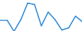 Unit of measure: Thousand persons / Sex: Total / Age class: From 15 to 24 years / Statistical classification of economic activities in the European Community (NACE Rev. 1.1): Agriculture, hunting and related service activities / Geopolitical entity (reporting): Switzerland