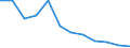 Unit of measure: Thousand persons / Sex: Total / Age class: From 15 to 24 years / Statistical classification of economic activities in the European Community (NACE Rev. 1.1): Forestry, logging and related service activities / Geopolitical entity (reporting): Czechia