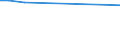 Unit of measure: Thousand persons / Sex: Total / Age class: From 15 to 24 years / Statistical classification of economic activities in the European Community (NACE Rev. 1.1): Forestry, logging and related service activities / Geopolitical entity (reporting): Germany
