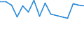 Unit of measure: Thousand persons / Sex: Total / Age class: From 15 to 24 years / Statistical classification of economic activities in the European Community (NACE Rev. 1.1): Forestry, logging and related service activities / Geopolitical entity (reporting): Spain