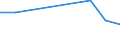 Unit of measure: Thousand persons / Sex: Total / Age class: From 15 to 24 years / Statistical classification of economic activities in the European Community (NACE Rev. 1.1): Forestry, logging and related service activities / Geopolitical entity (reporting): Latvia