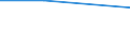 Unit of measure: Thousand persons / Sex: Total / Age class: From 15 to 24 years / Statistical classification of economic activities in the European Community (NACE Rev. 1.1): Forestry, logging and related service activities / Geopolitical entity (reporting): Poland