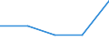 Unit of measure: Thousand persons / Sex: Total / Age class: From 15 to 24 years / Statistical classification of economic activities in the European Community (NACE Rev. 1.1): Forestry, logging and related service activities / Geopolitical entity (reporting): Portugal