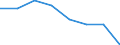Unit of measure: Thousand persons / Sex: Total / Age class: From 15 to 24 years / Statistical classification of economic activities in the European Community (NACE Rev. 1.1): Forestry, logging and related service activities / Geopolitical entity (reporting): Romania
