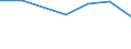 Unit of measure: Thousand persons / Sex: Total / Age class: From 15 to 24 years / Statistical classification of economic activities in the European Community (NACE Rev. 1.1): Forestry, logging and related service activities / Geopolitical entity (reporting): Finland