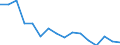 Unit of measure: Thousand persons / Sex: Total / Age class: From 15 to 24 years / Statistical classification of economic activities in the European Community (NACE Rev. 1.1): Fishing, fish farming and related service activities / Geopolitical entity (reporting): Spain