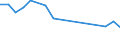 Unit of measure: Thousand persons / Sex: Total / Age class: From 15 to 24 years / Statistical classification of economic activities in the European Community (NACE Rev. 1.1): Fishing, fish farming and related service activities / Geopolitical entity (reporting): Italy