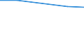 Unit of measure: Thousand persons / Sex: Total / Age class: From 15 to 24 years / Statistical classification of economic activities in the European Community (NACE Rev. 1.1): Mining of coal and lignite; extraction of peat / Geopolitical entity (reporting): European Union - 27 countries (from 2020)