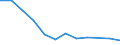 Unit of measure: Thousand persons / Sex: Total / Age class: From 15 to 24 years / Statistical classification of economic activities in the European Community (NACE Rev. 1.1): Mining of coal and lignite; extraction of peat / Geopolitical entity (reporting): Czechia