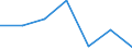 Unit of measure: Thousand persons / Sex: Total / Age class: From 15 to 24 years / Statistical classification of economic activities in the European Community (NACE Rev. 1.1): Extraction of crude petroleum and natural gas; service activities incidental to oil and gas extraction, excluding surveying / Geopolitical entity (reporting): Romania