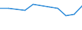 Unit of measure: Thousand persons / Sex: Total / Age class: From 15 to 24 years / Statistical classification of economic activities in the European Community (NACE Rev. 1.1): Extraction of crude petroleum and natural gas; service activities incidental to oil and gas extraction, excluding surveying / Geopolitical entity (reporting): Norway