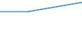 Unit of measure: Thousand persons / Sex: Total / Age class: From 15 to 24 years / Statistical classification of economic activities in the European Community (NACE Rev. 1.1): Extraction of crude petroleum and natural gas; service activities incidental to oil and gas extraction, excluding surveying / Geopolitical entity (reporting): United Kingdom