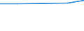 Unit of measure: Thousand persons / Sex: Total / Age class: From 15 to 24 years / Statistical classification of economic activities in the European Community (NACE Rev. 1.1): Other mining and quarrying / Geopolitical entity (reporting): European Union - 27 countries (from 2020)