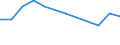Unit of measure: Thousand persons / Sex: Total / Age class: From 15 to 24 years / Statistical classification of economic activities in the European Community (NACE Rev. 1.1): Other mining and quarrying / Geopolitical entity (reporting): Czechia