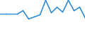 Unit of measure: Thousand persons / Sex: Total / Age class: From 15 to 24 years / Statistical classification of economic activities in the European Community (NACE Rev. 1.1): Other mining and quarrying / Geopolitical entity (reporting): Spain