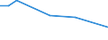 Unit of measure: Thousand persons / Sex: Total / Age class: From 15 to 24 years / Statistical classification of economic activities in the European Community (NACE Rev. 1.1): Other mining and quarrying / Geopolitical entity (reporting): Italy