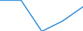 Unit of measure: Thousand persons / Sex: Total / Age class: From 15 to 24 years / Statistical classification of economic activities in the European Community (NACE Rev. 1.1): Other mining and quarrying / Geopolitical entity (reporting): Portugal