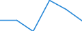 Unit of measure: Thousand persons / Sex: Total / Age class: From 15 to 24 years / Statistical classification of economic activities in the European Community (NACE Rev. 1.1): Manufacture of food products and beverages / Geopolitical entity (reporting): European Union - 27 countries (from 2020)